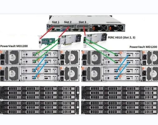 Contrôleur de stockage réseau Dell SC9000 avec moule privé type d'interface de port RJ-45